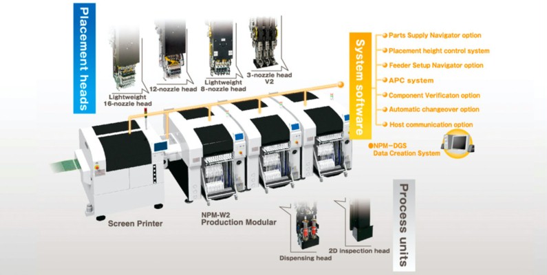 Modular Mounting Machine