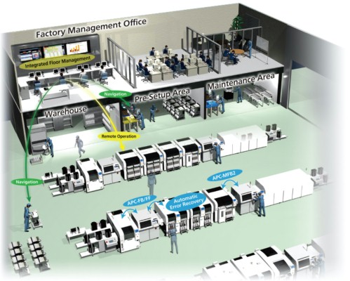 SMT Chip Mounting Equipment