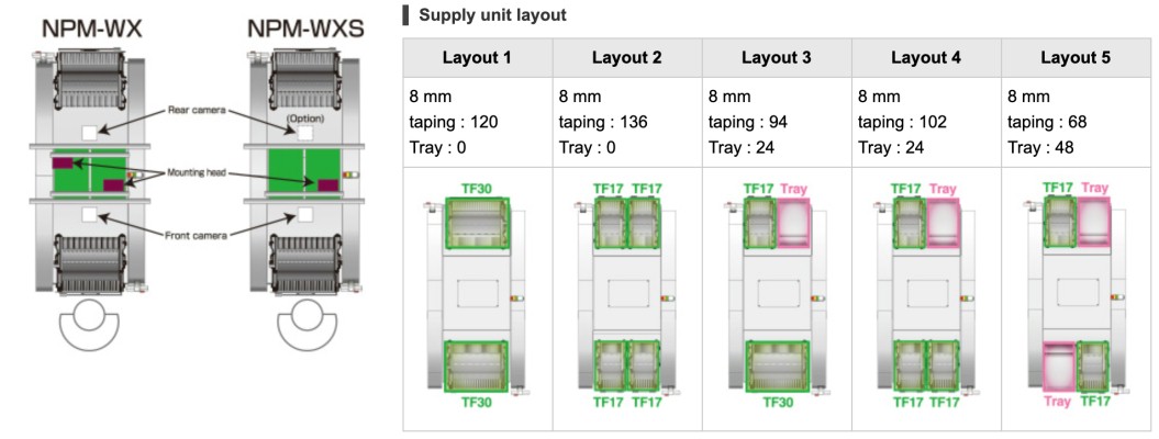 SMT Chip Mounting Equipment