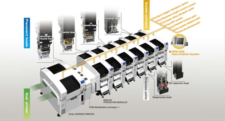 Modular Pick and Place Machine