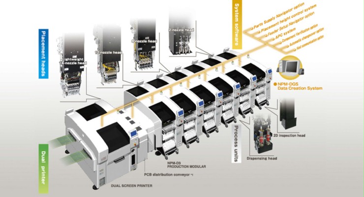 PCB Pick and Place Machine