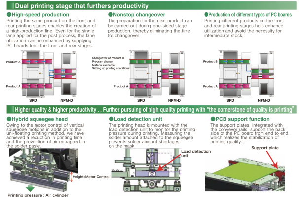 Automatic Stencil Printer